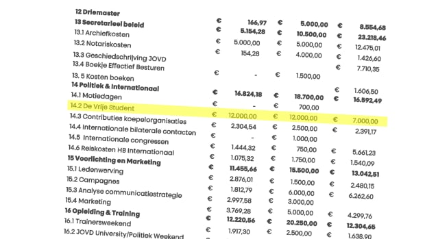JOVD stortte tienduizenden euro&rsquo;s in kas De Vrije Student